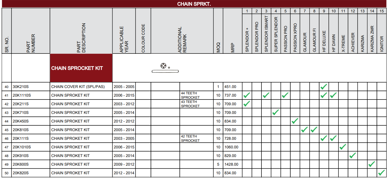 hero chain sprocket