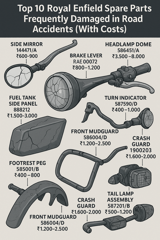 🏍️ Top 10 Royal Enfield Spare Parts Frequently Damaged in Road Accidents (With Costs)