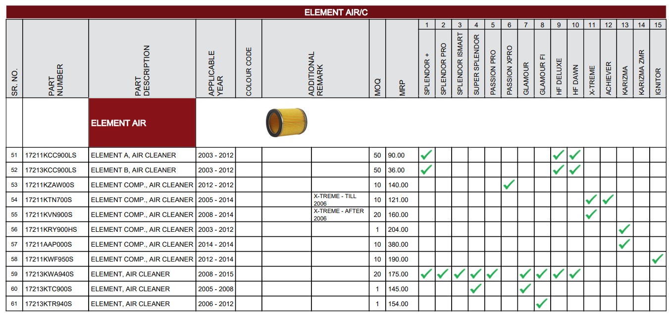 Hero Element B Air Cleaner Splendor HF Deluxe