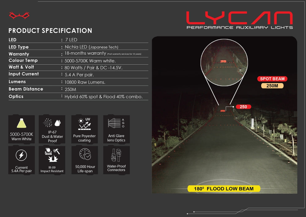 Maddog Lycan 80W Dual-Beam Auxiliary LED Lights (10,800 lm) – UNDER THE ...